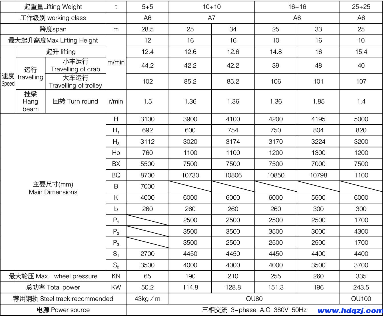 5+5、10+10、16+16噸上旋轉(zhuǎn)電磁掛梁橋式起重機(jī)參數(shù)表